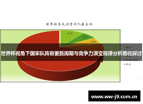 世界杯视角下国家队阵容更新周期与竞争力演变规律分析路径探讨