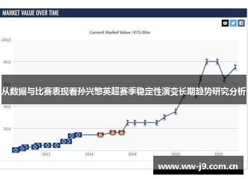 从数据与比赛表现看孙兴慜英超赛季稳定性演变长期趋势研究分析 从数据与比赛表现看孙兴慜英超赛季稳定性演变长期趋势研究分析